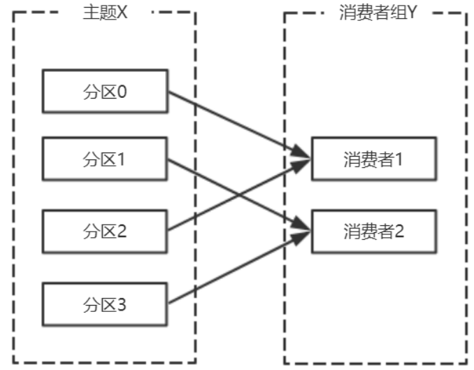 ea054775bcf447969afd83dd6000ef8e - Kafka 消费者解析