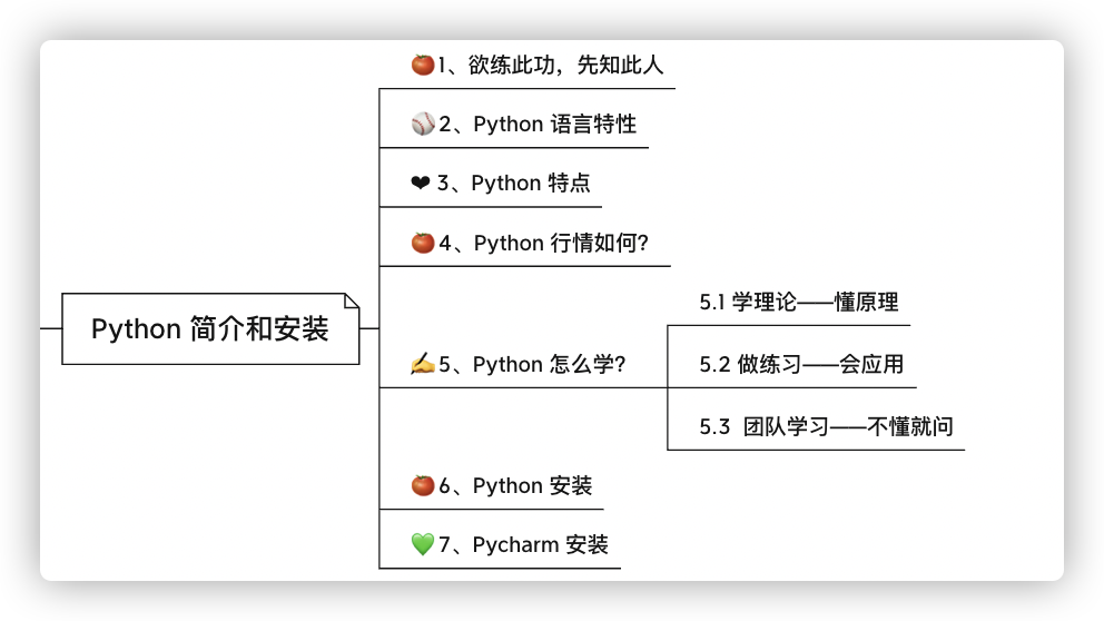 爆款专栏《Python 黑科技》目录导航丨进度：12/50