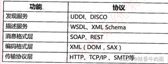 架构练习题目_练习_31