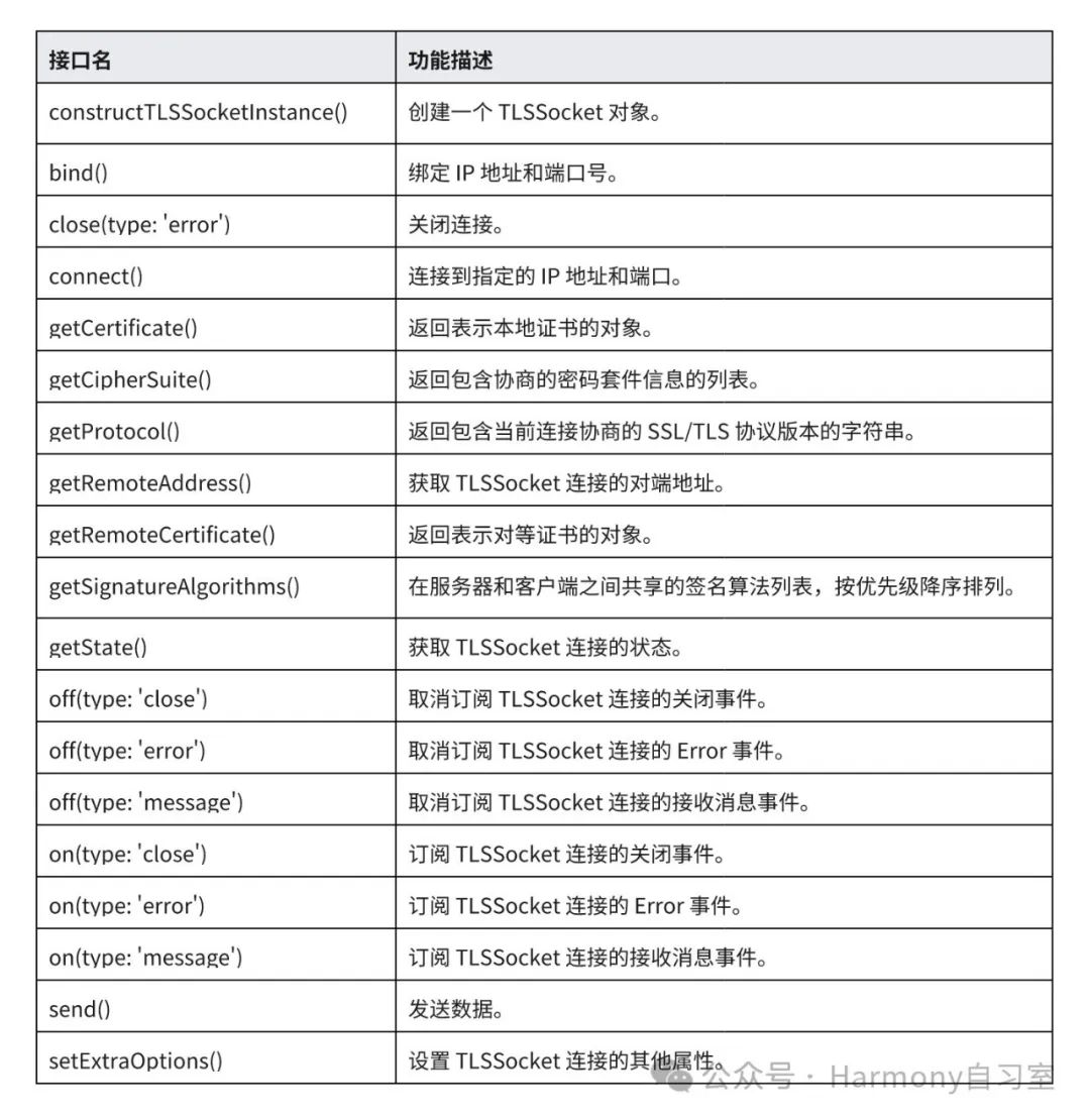 鸿蒙网络管理模块02——Socket