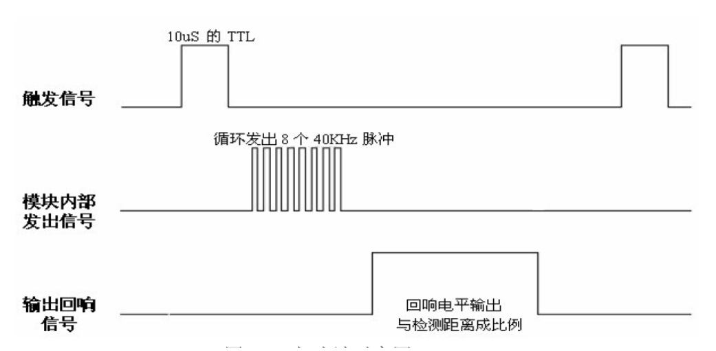 hcsr04_2