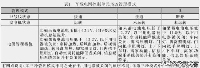 无法启动iis 启动url不对_一汽大众速腾发动机无法启动