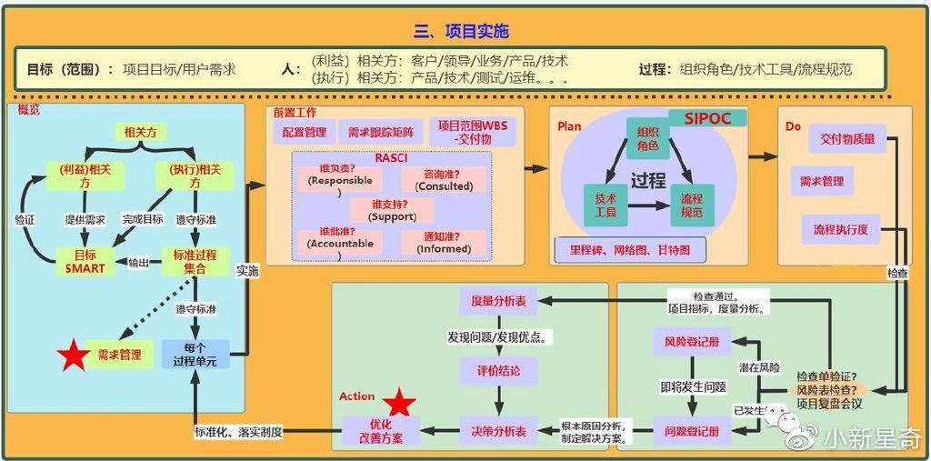 ACCP6.0---S1电子书和课件