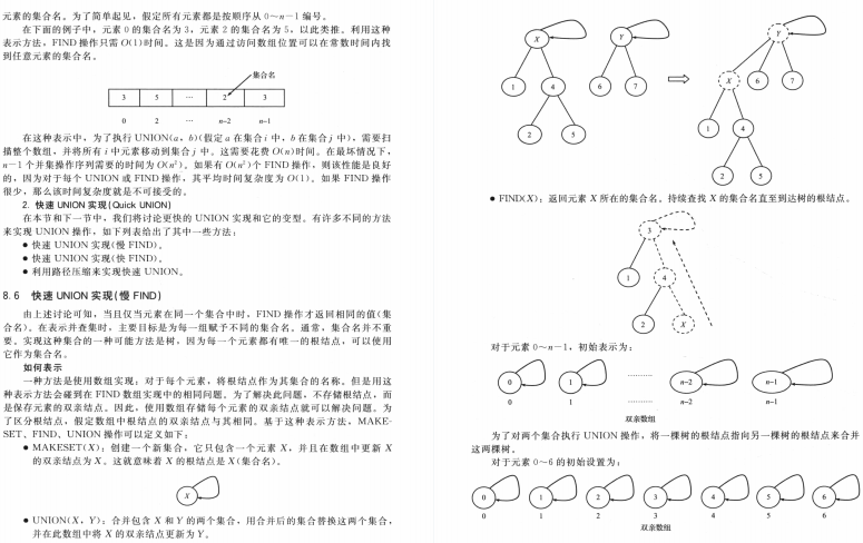 爆赞！美团大牛这份455页数据结构与算法笔记，在GitHub标星34K+