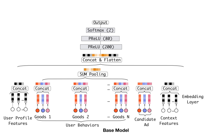 Base Model