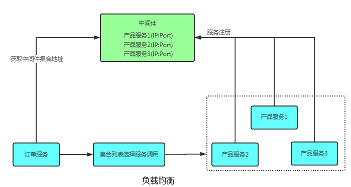 万字长文入门Zookeeper核心知识点