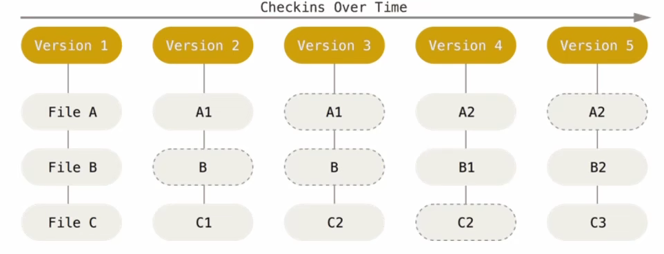 Git（版本控制：前端git使用全流程）