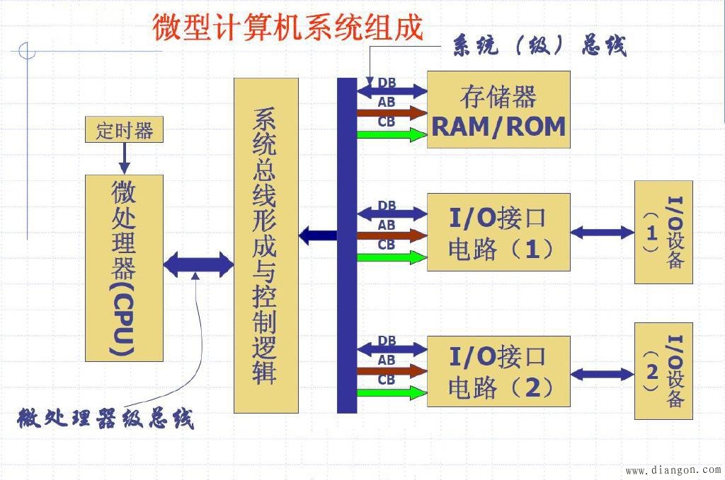 基本信息期刊名称小型微型计算机系统《中国计算机系统杂志》的英文