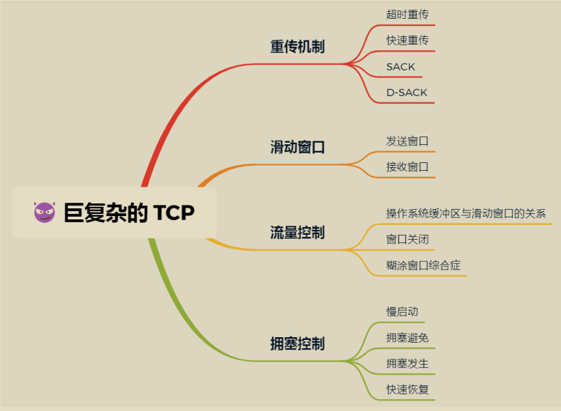 GitHub has over 10,000 stars!  Illustrated network of "Fairy Document" released by Tencent technical officer