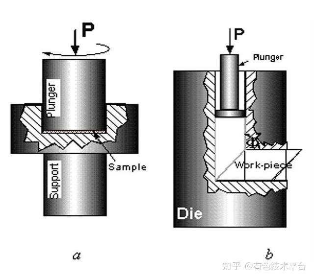 threejs加载模型挤压变形金属塑性变形加工中你必须了解的那些知识