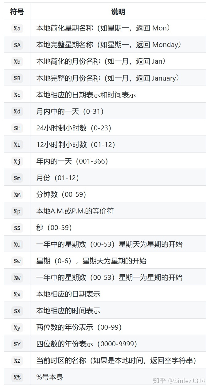 datetime 格式变量 格式化_Task08：模块与datetime模块