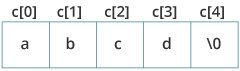 C 语言字符串