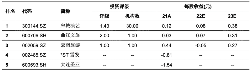 2023年人工景点行业研究报告