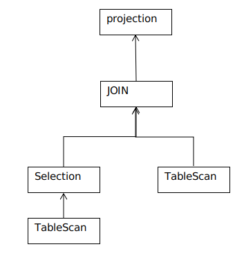 Apache顶级项目ShardingSphere — SQL Parser的设计与实现_语法规则_07