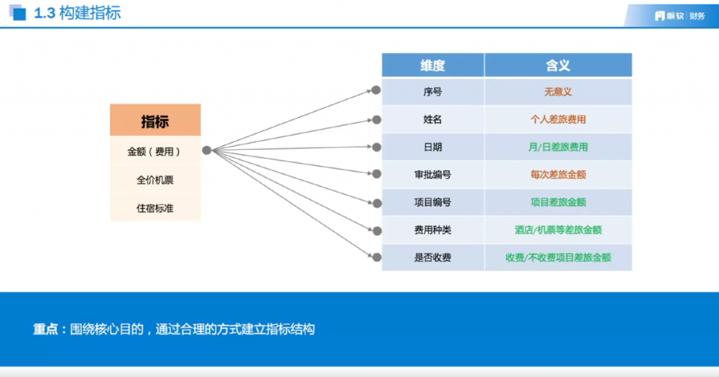 BI分析实操