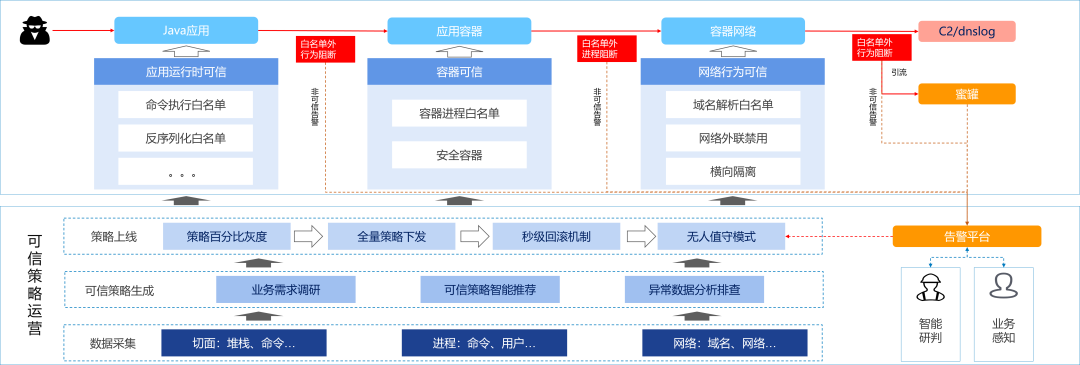 信息安全-应用安全-蚂蚁集团软件供应链安全实践