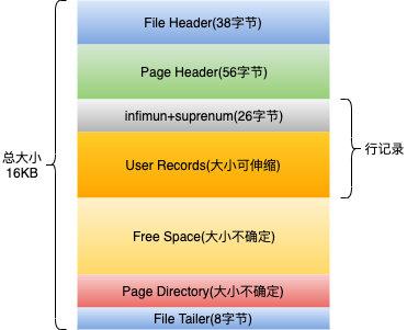 字节面试： Mysql为什么用B+树，不用跳表？