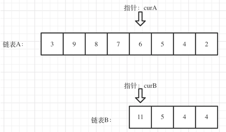 代码随想录算法训练营第4天 24.两两交换链表中的节点、19. 删除链表的倒数第N个节点、160.链表相交