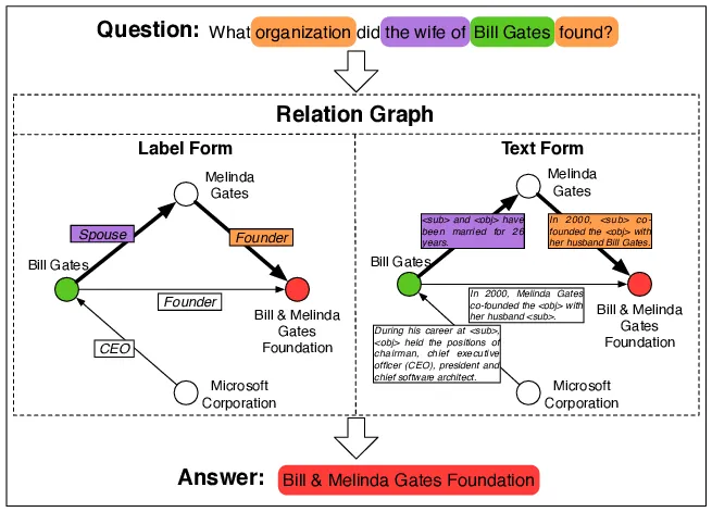 通俗的讲解RAG技术以及与微调的对比_galileo rag-CSDN博客