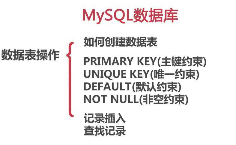 mysql数据操作类型_MySQL数据库数据类型与操作