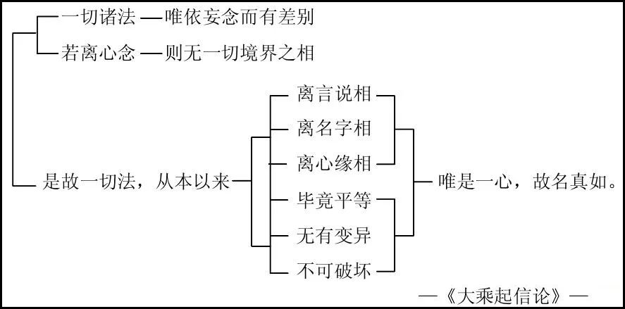 <span style='color:red;'>第</span><span style='color:red;'>19</span><span style='color:red;'>集</span>《佛法<span style='color:red;'>修</span>学概要》