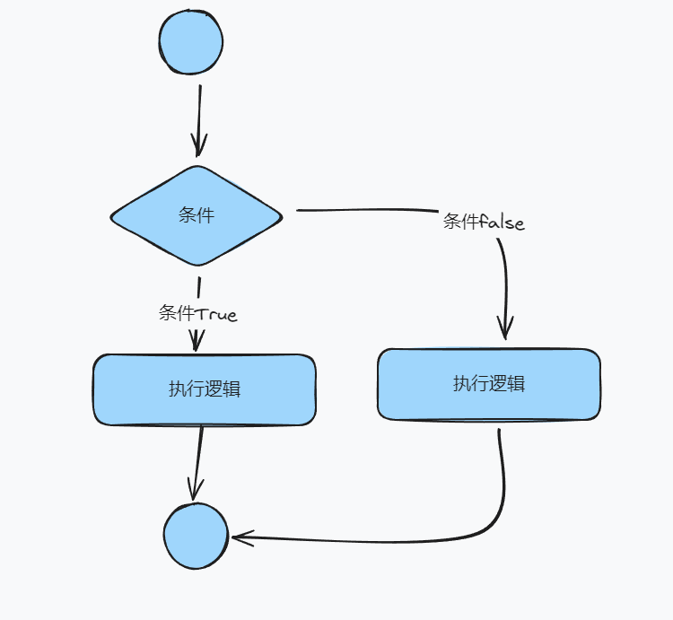 请在此添加图片描述