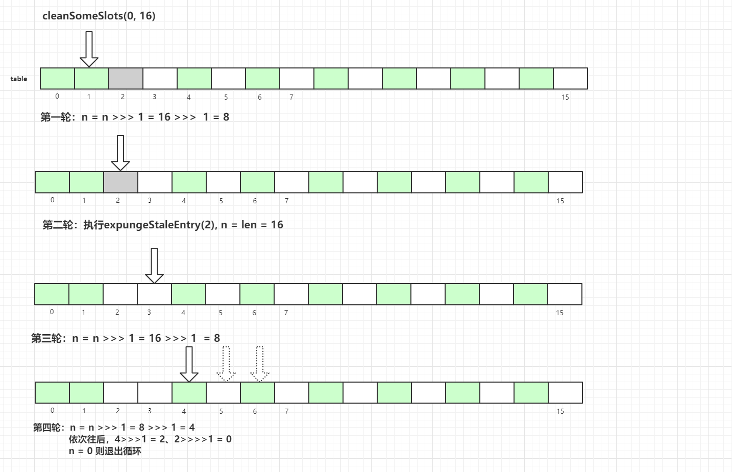 Java之ThreadLocal 详解