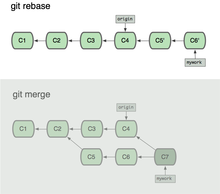 git abort merge