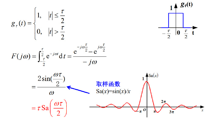 信号与系统3-傅里叶变换与频域分析_傅里叶频域微分-CSDN博客