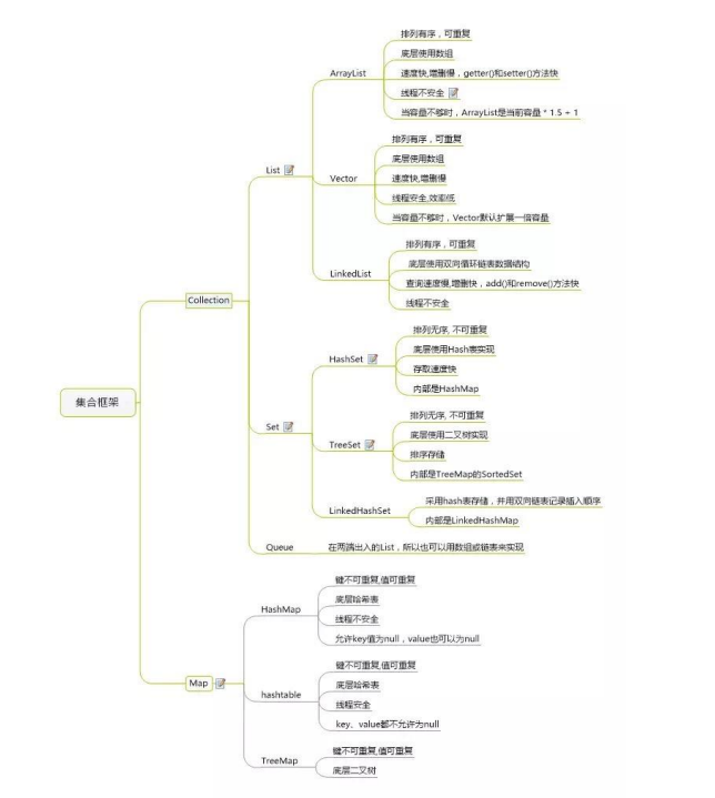 阿里蚂蚁金服 java岗最新618面试586题,93%会做,你也能面试阿里P8