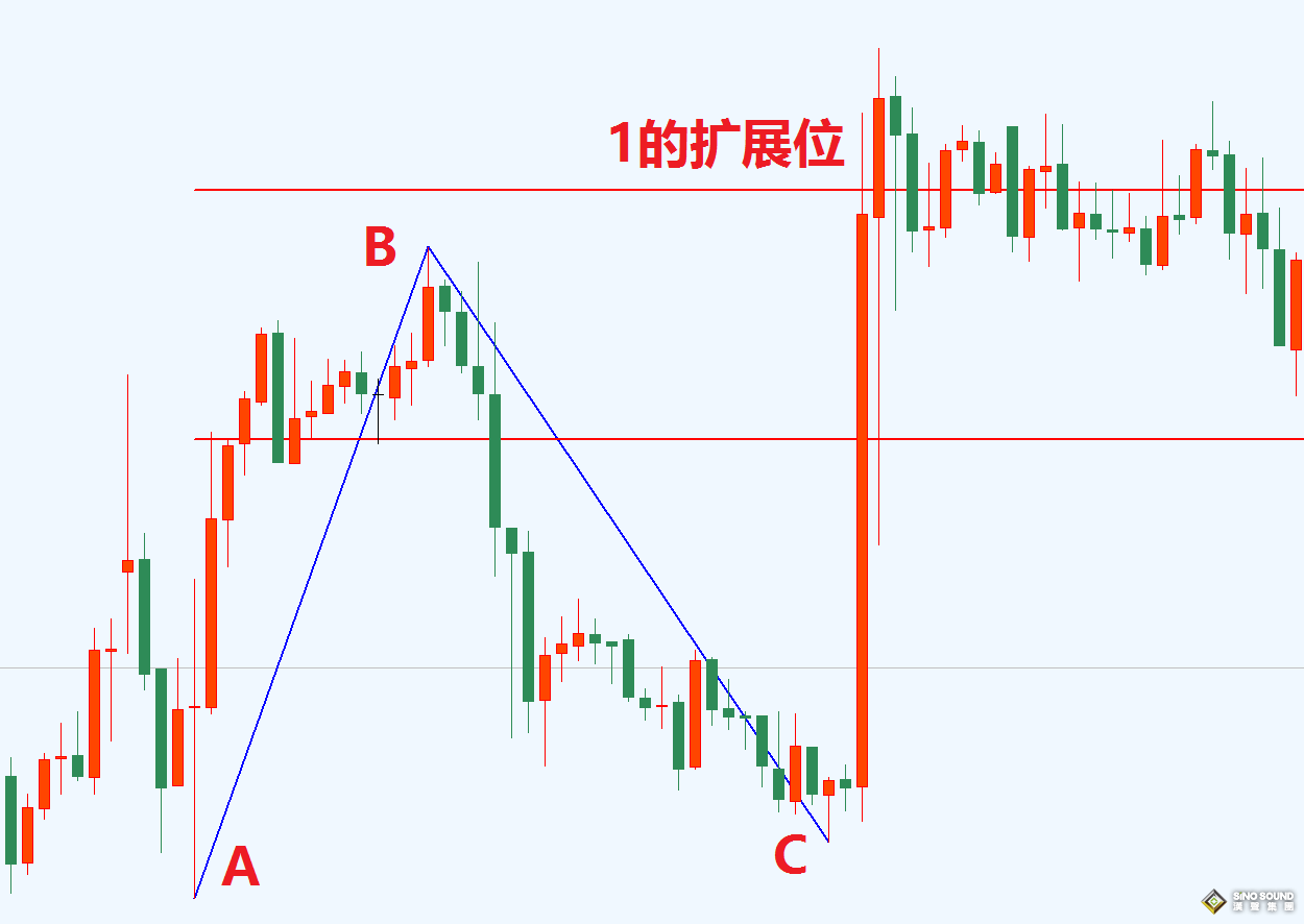 如何做一名“机关算尽”的伦敦银投资者？