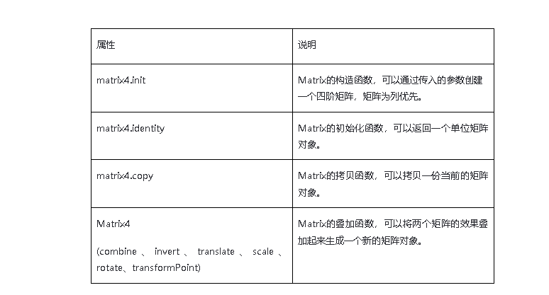 Harmony/OpenHarmony应用开发-矩阵变换