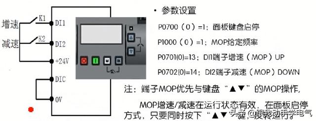 西门子g1c面板参数设定 西门子变频器常用功能参数之如何设置面板操作和端子外接按钮操作 有道理的同桌的博客 Csdn博客