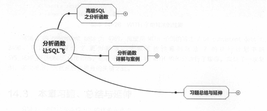 IT界的一块瑰宝！这份SQL优化手册不愧为广大IT人员的福音