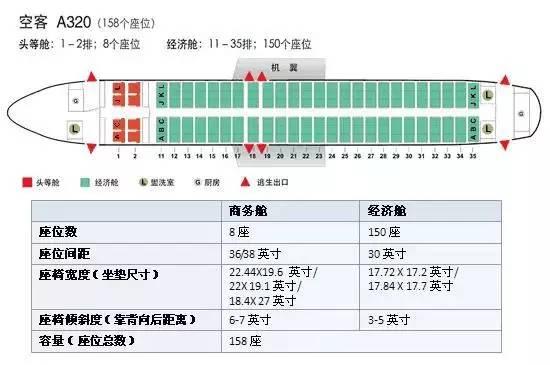 什么舱位航空小知识民航飞机座位编号及舱位等级