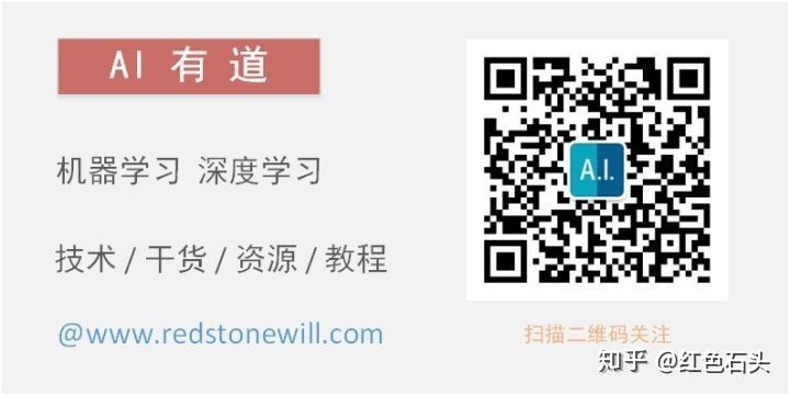 python解zuobiaoxi方程_吴恩达《Machine Learning》精炼笔记 2：梯度下降与正规方程