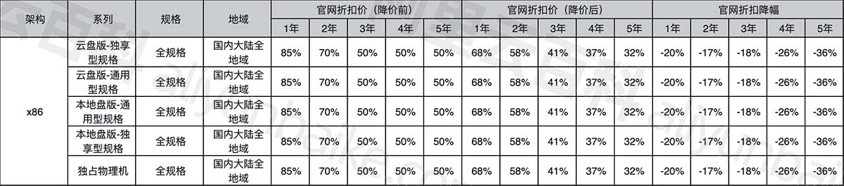 阿里云MongoDB官网折扣