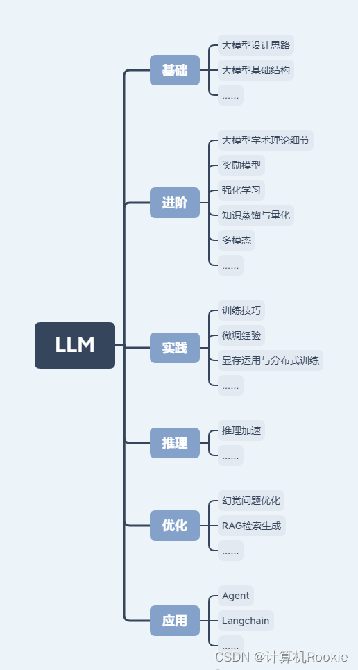 AIGC面经_数据_02