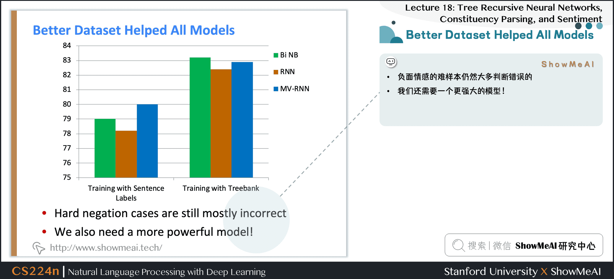 好的数据集对所有模型都有提升帮助