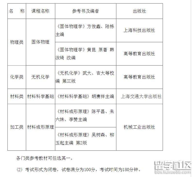 中国科技大学计算机考研复试内容,中国科学技术大学考研复试