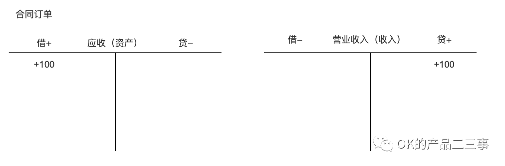 详解业财一体化的财务产品_数据_05