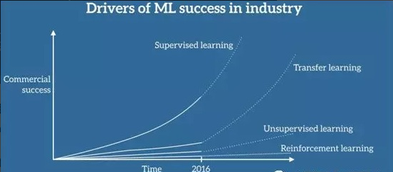 深度学习之pytorch实战 迁移学习