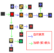 冯诺依曼元胞计算机,冯诺依曼元胞自动机