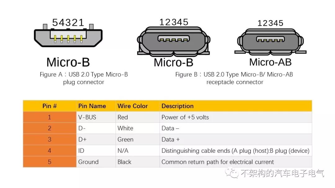 microusb接口焊接教程图片