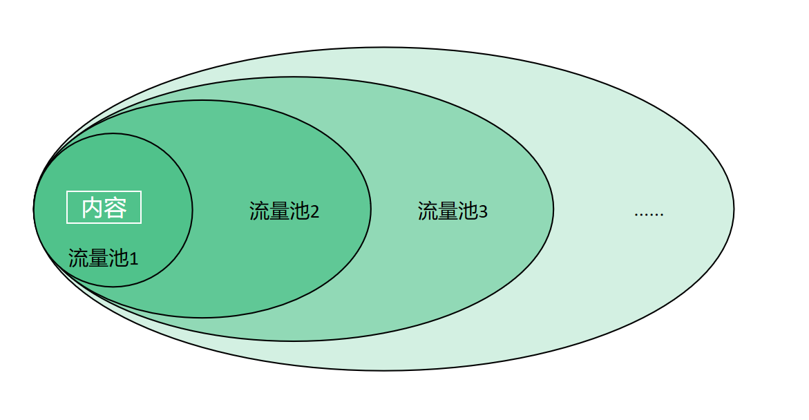 抖音直播带货数据统计，直播运营需要看哪些直播间数据