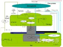 cmip6数据处理之降尺度