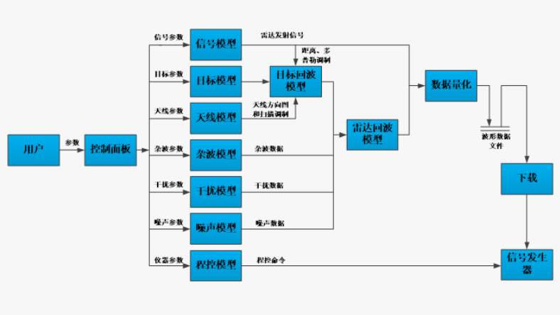 78110A雷达信号模拟软件