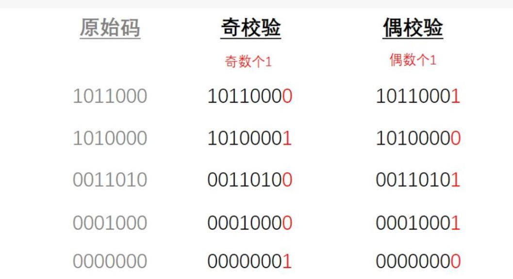 C语言实例_奇偶校验算法