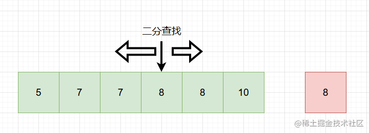 剑指 Offer 53 - I. 在排序数组中查找数字 I