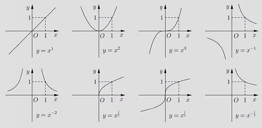 幂函数的图像